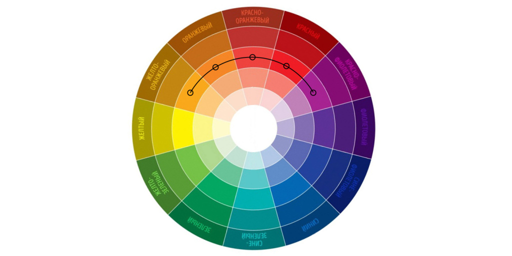 Безопасные цвета для сайта: все, что нужно знать о Web Safe Colors